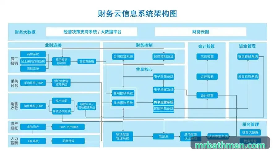 机载智能网联通导终端