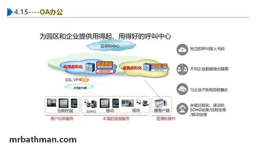 JIUYOU首屏协同管控界面